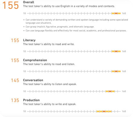 Duolingo result - 155